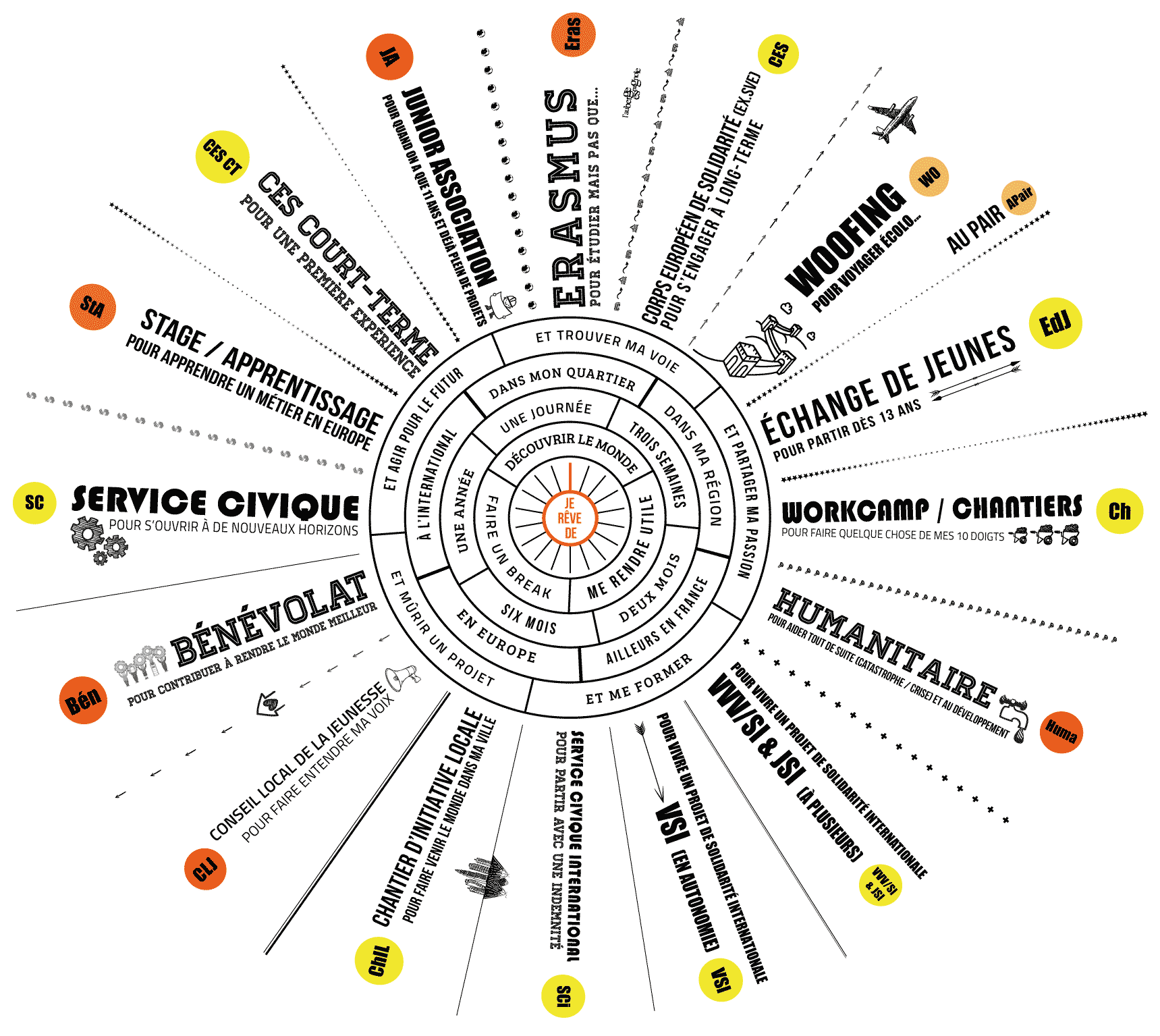 Visuel boussole